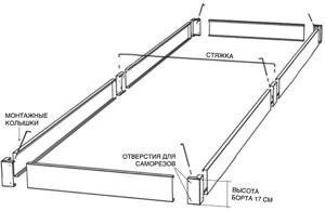 Схема сборки металлической грядки