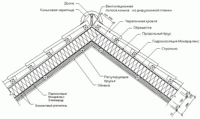 Коньковый узел скатной кровли