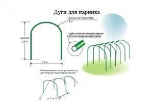 Дуги для парника размеры