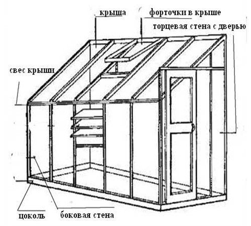 Пристенная теплица с односкатной крышей чертеж с размерами