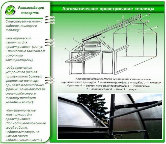 Автоматическая форточка для теплицы