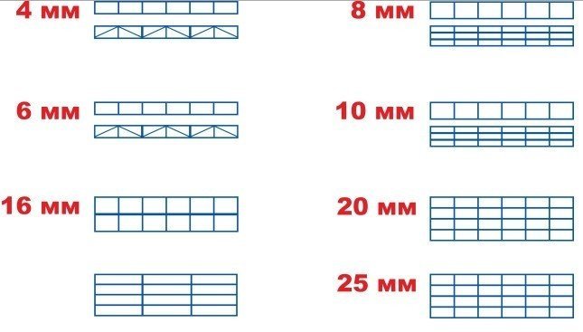 Сотовый поликарбонат размеры