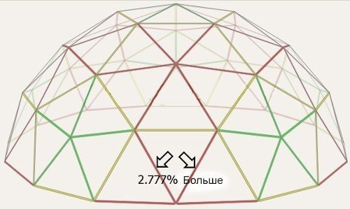 Чертёж теплица геокупол