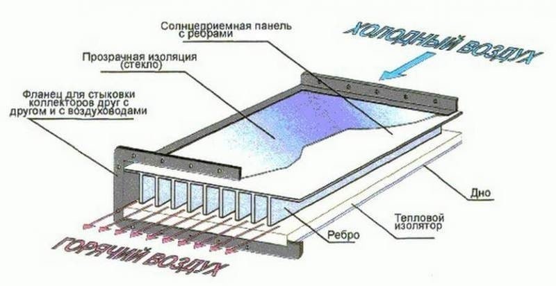 Солнечный коллектор для нагрева воды