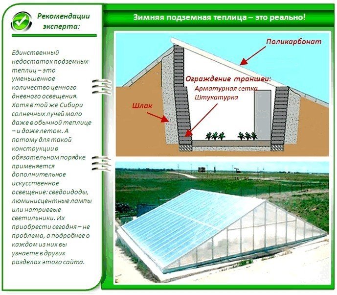 Заглубленная теплица термос чертежи