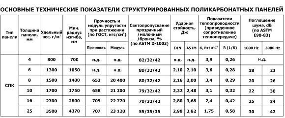 Поликарбонат размеры листа